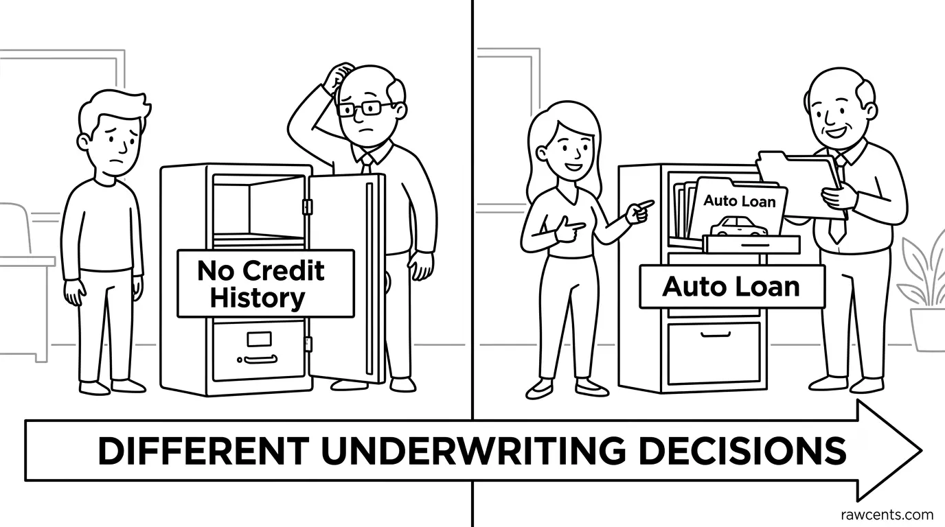 Why Do Issuers Evaluate Thin Files So Differently?